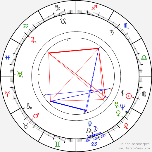 Raija Riikkala birth chart, Raija Riikkala astro natal horoscope, astrology