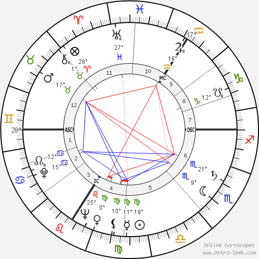 Robert Duranton birth chart, biography, wikipedia 2024, 2025