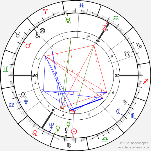 Robert Duranton birth chart, Robert Duranton astro natal horoscope, astrology