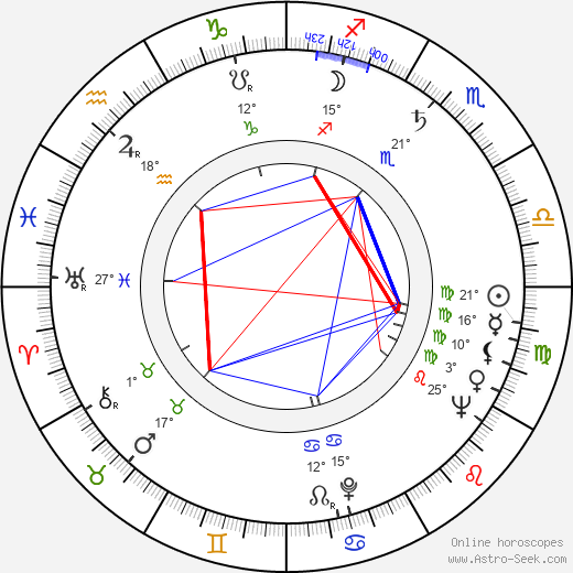 Sam Weiss birth chart, biography, wikipedia 2023, 2024