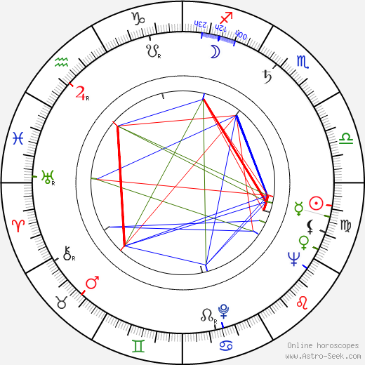 Sam Weiss birth chart, Sam Weiss astro natal horoscope, astrology