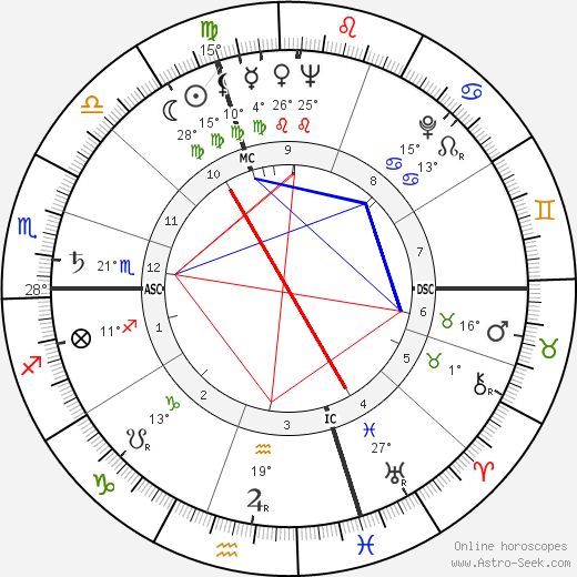 Sergio Pininfarina birth chart, biography, wikipedia 2024, 2025