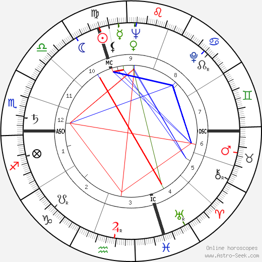 Sergio Pininfarina birth chart, Sergio Pininfarina astro natal horoscope, astrology