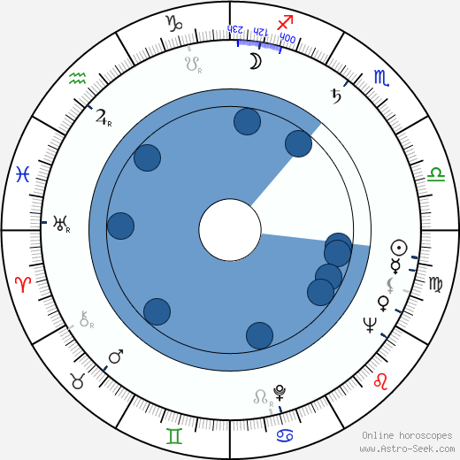 Shôhei Imamura wikipedia, horoscope, astrology, instagram