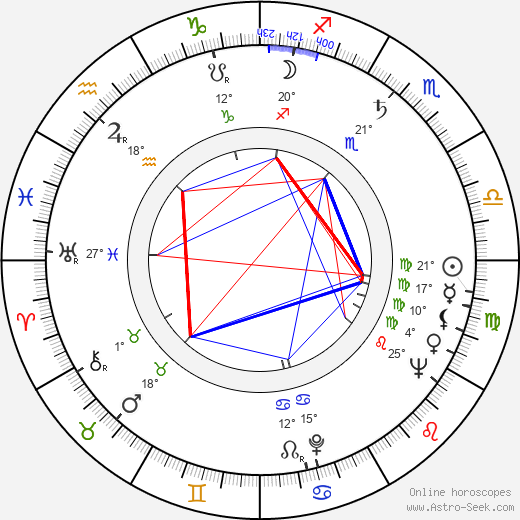 Shôhei Imamura birth chart, biography, wikipedia 2024, 2025