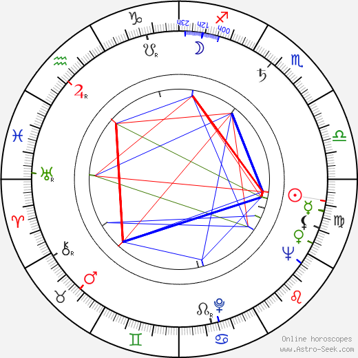 Shôhei Imamura birth chart, Shôhei Imamura astro natal horoscope, astrology