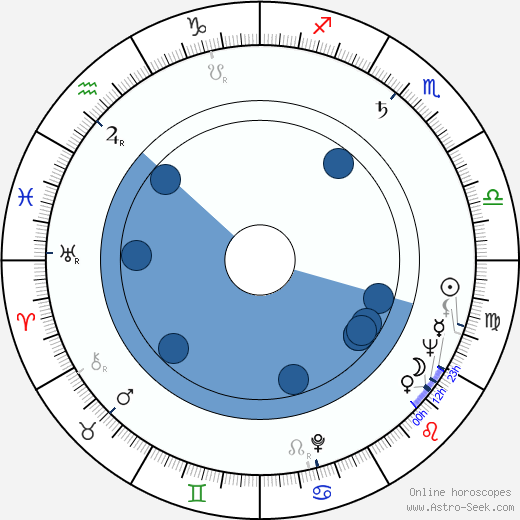 Sonja Sázavská horoscope, astrology, sign, zodiac, date of birth, instagram