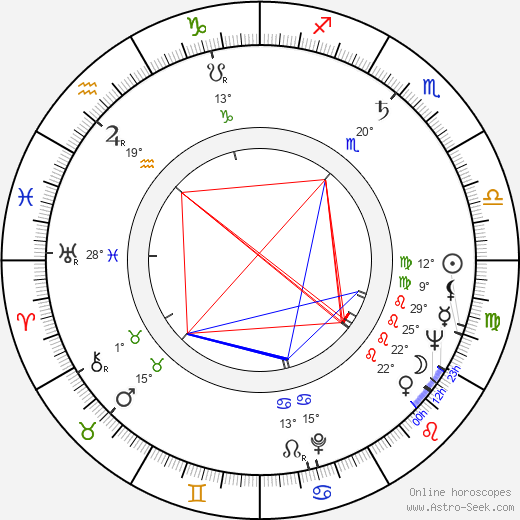 Sonja Sázavská birth chart, biography, wikipedia 2024, 2025