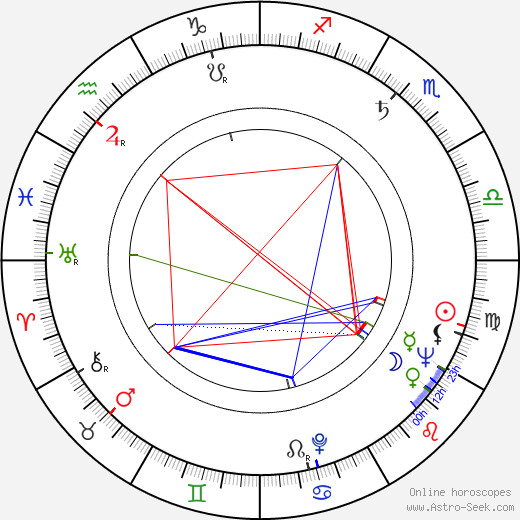 Sonja Sázavská birth chart, Sonja Sázavská astro natal horoscope, astrology