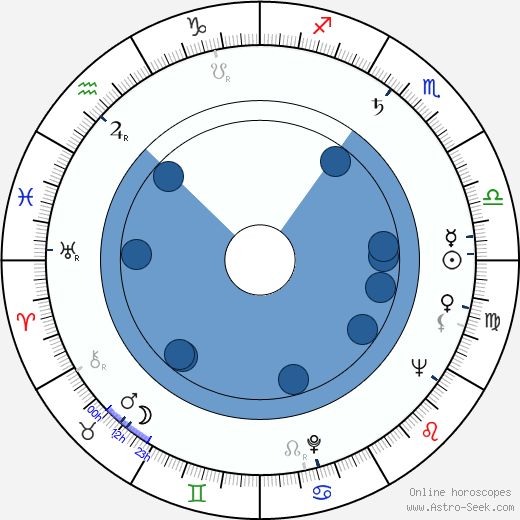 Tadeusz Pluciński wikipedia, horoscope, astrology, instagram