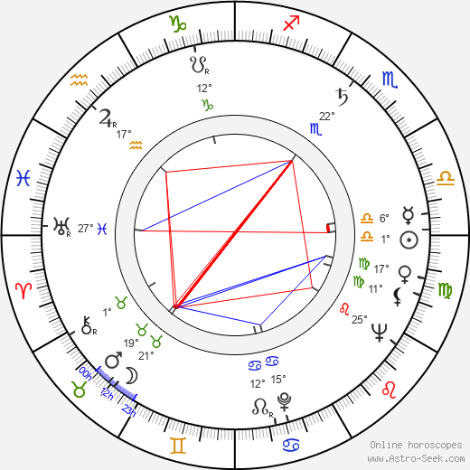 Tadeusz Pluciński birth chart, biography, wikipedia 2024, 2025