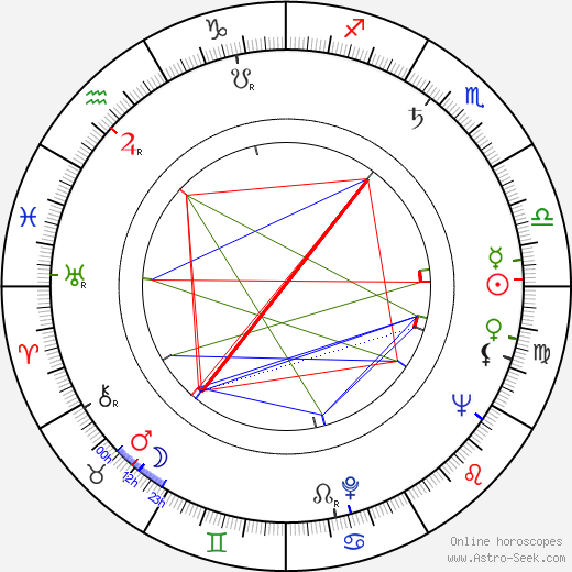 Tadeusz Pluciński birth chart, Tadeusz Pluciński astro natal horoscope, astrology