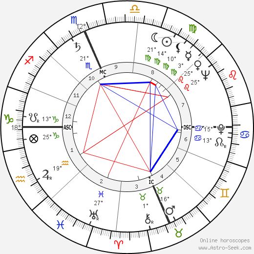 Tom Keane birth chart, biography, wikipedia 2024, 2025