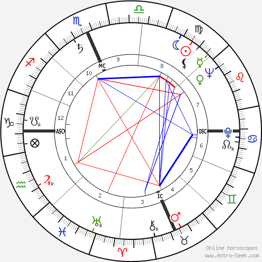 Tom Keane birth chart, Tom Keane astro natal horoscope, astrology