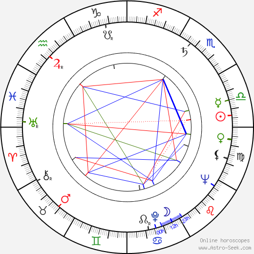 Veikko Sinisalo birth chart, Veikko Sinisalo astro natal horoscope, astrology