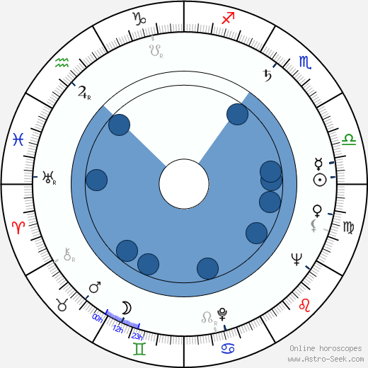 Vlastimil Kosík wikipedia, horoscope, astrology, instagram