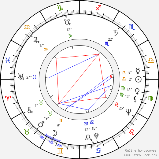 Vlastimil Kosík birth chart, biography, wikipedia 2024, 2025