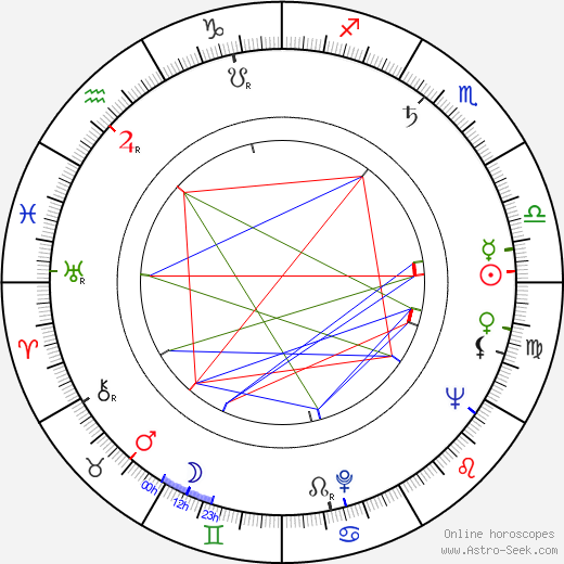 Vlastimil Kosík birth chart, Vlastimil Kosík astro natal horoscope, astrology