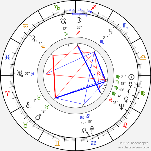 Zdeněk Šibrava birth chart, biography, wikipedia 2023, 2024