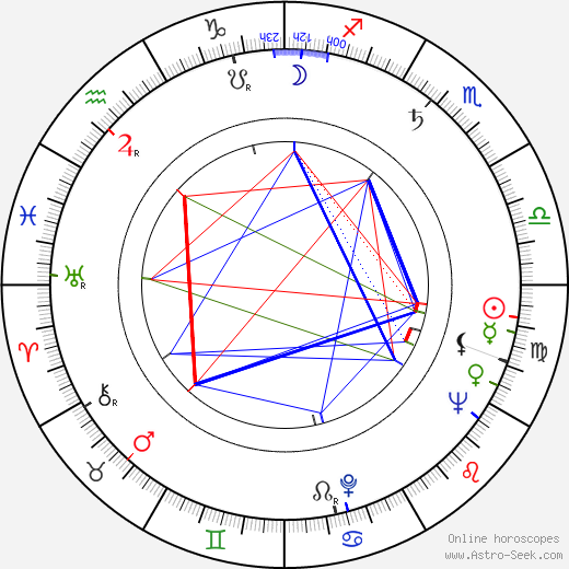 Zdeněk Šibrava birth chart, Zdeněk Šibrava astro natal horoscope, astrology