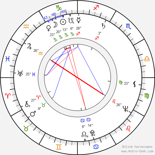 Aito Mäkinen birth chart, biography, wikipedia 2024, 2025