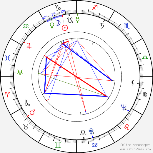 Aito Mäkinen birth chart, Aito Mäkinen astro natal horoscope, astrology