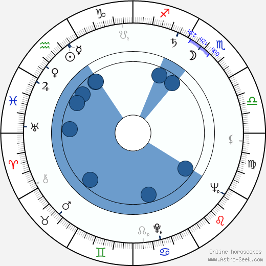 Alena Karešová horoscope, astrology, sign, zodiac, date of birth, instagram