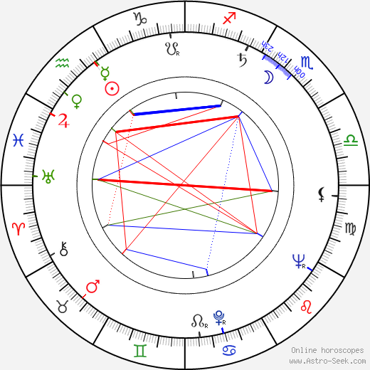 Alena Karešová birth chart, Alena Karešová astro natal horoscope, astrology