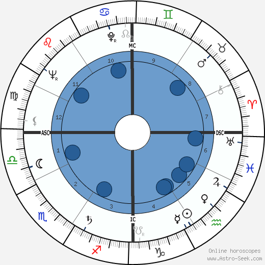 Antonio Ruberti wikipedia, biography, birth chart, instagram Antonio Ruberti wikipedia, horoscope, astrology, instagram
