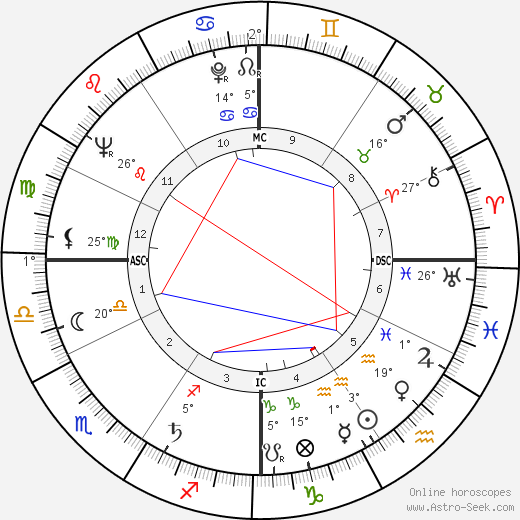 Antonio Ruberti birth chart, biography, wikipedia 2023, 2024