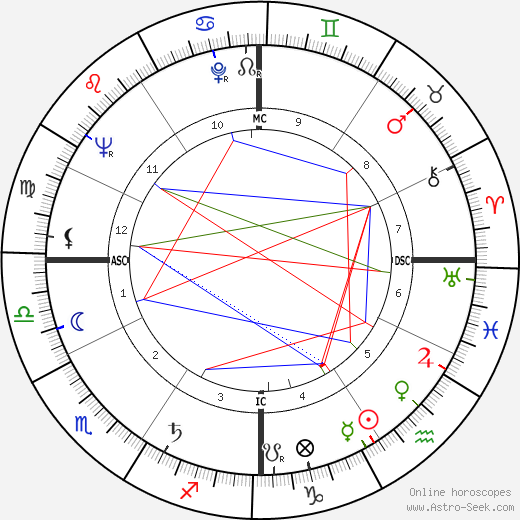 Antonio Ruberti birth chart, Antonio Ruberti astro natal horoscope, astrology