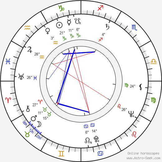 Anuše Pejskarová birth chart, biography, wikipedia 2023, 2024