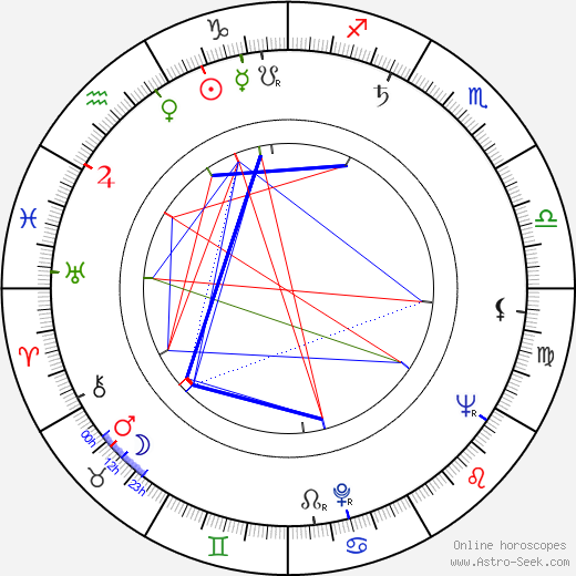 Anuše Pejskarová birth chart, Anuše Pejskarová astro natal horoscope, astrology