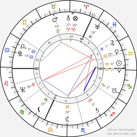 Arie Groenevelt birth chart, biography, wikipedia 2023, 2024