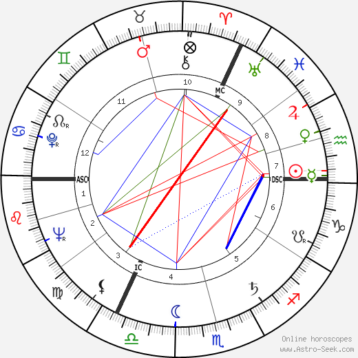 Arie Groenevelt birth chart, Arie Groenevelt astro natal horoscope, astrology