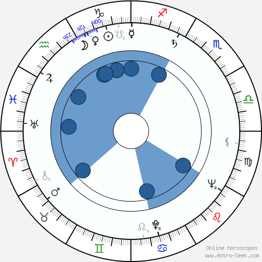 Barbara Rush Oroscopo, astrologia, Segno, zodiac, Data di nascita, instagram