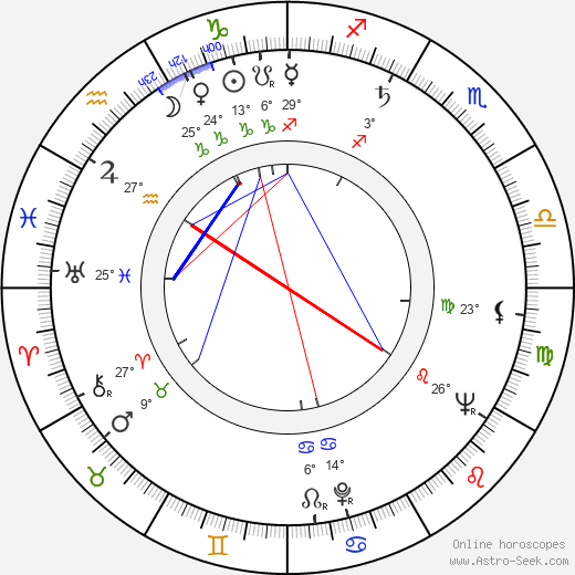 Barbara Rush birth chart, biography, wikipedia 2024, 2025