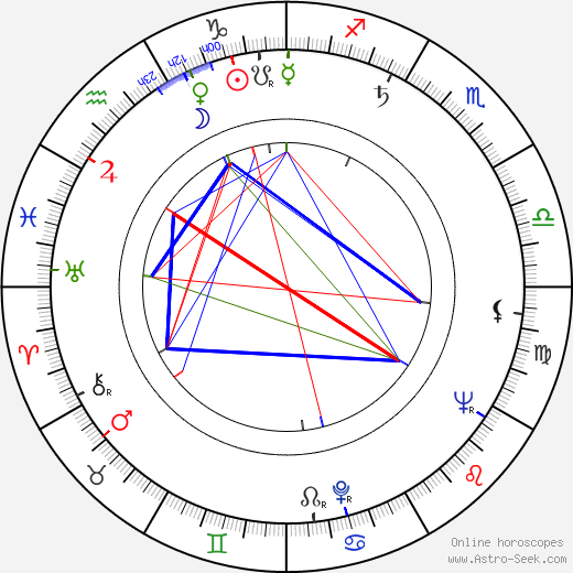 Barbara Rush birth chart, Barbara Rush astro natal horoscope, astrology