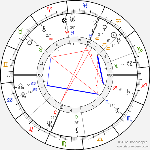 Bob Nieman birth chart, biography, wikipedia 2023, 2024