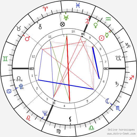 Bob Nieman birth chart, Bob Nieman astro natal horoscope, astrology