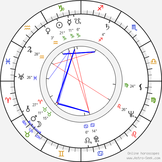 Bruno Kleberg birth chart, biography, wikipedia 2024, 2025