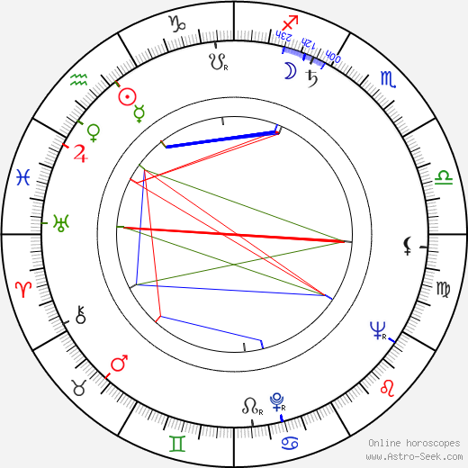 Charles P. Seiss birth chart, Charles P. Seiss astro natal horoscope, astrology