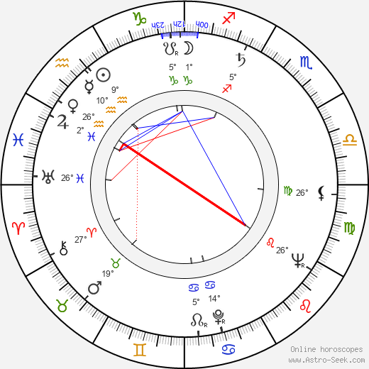 Danielle Godet birth chart, biography, wikipedia 2023, 2024