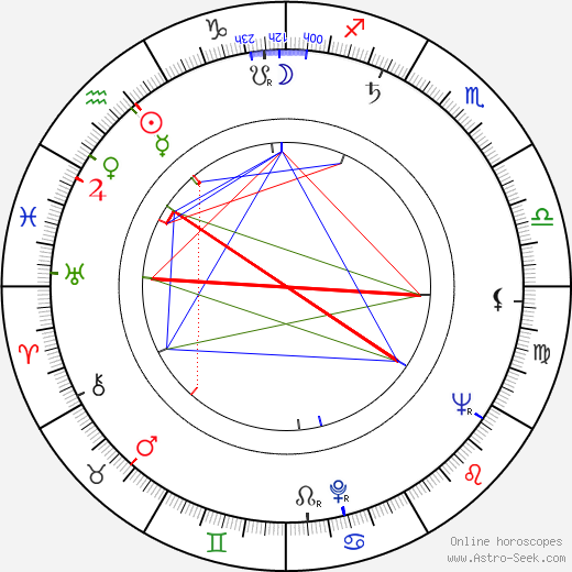 Danielle Godet birth chart, Danielle Godet astro natal horoscope, astrology