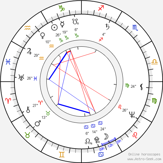E. W. Swackhamer birth chart, biography, wikipedia 2024, 2025