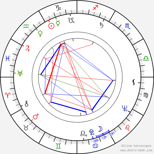 E. W. Swackhamer birth chart, E. W. Swackhamer astro natal horoscope, astrology