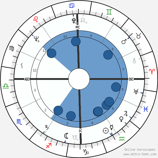 Edward Abbey wikipedia, biography, birth chart, instagram Edward Abbey wikipedia, horoscope, astrology, instagram