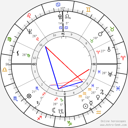 Edward Abbey birth chart, biography, wikipedia 2024, 2025