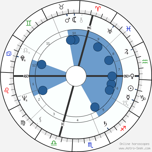 Emilio Marconi wikipedia, horoscope, astrology, instagram