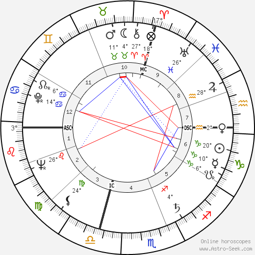 Emilio Marconi birth chart, biography, wikipedia 2024, 2025
